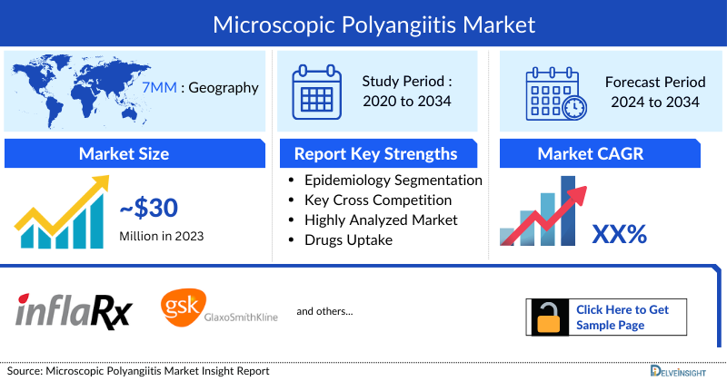 Microscopic Polyangiitis (MPA) Market